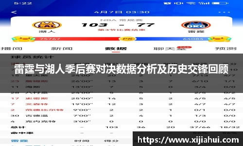 雷霆与湖人季后赛对决数据分析及历史交锋回顾