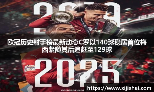 欧冠历史射手榜最新动态C罗以140球稳居首位梅西紧随其后追赶至129球